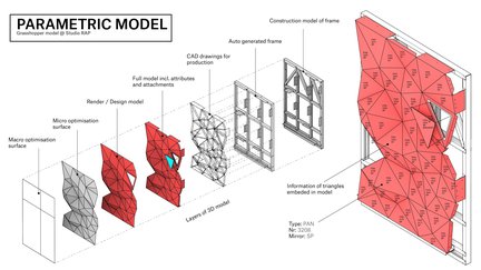 StudioRAP TheaterZuidplein RotterdamZuid HartvanZuid zaal parametrisch model.jpg