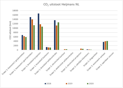 Grafiek prestatieladder 2020.png