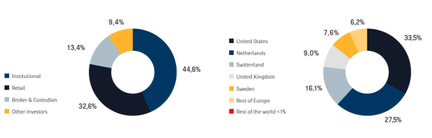 Share capital 2022 (6)