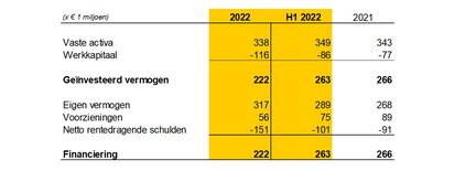 Vermogen en financiering NL