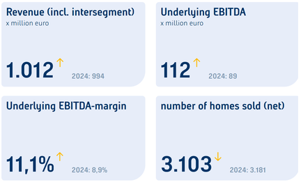 Living in numbers