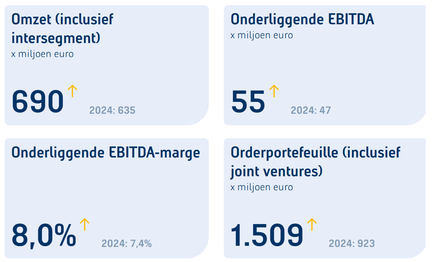 werken-in-cijfers