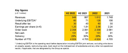 Key figures