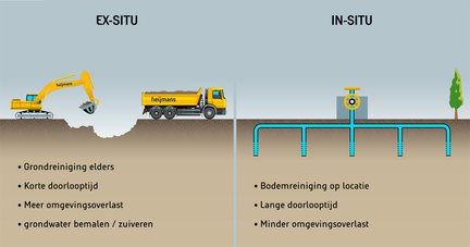 bodemsanering1_in-situ_versus_ex-situ.jpg