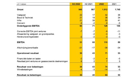 Financieel overzicht NL