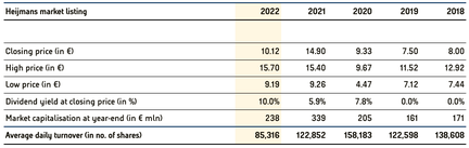 Share capital 2022 (3)