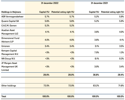 Share capital 2022 (5)