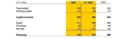 Capital and funding