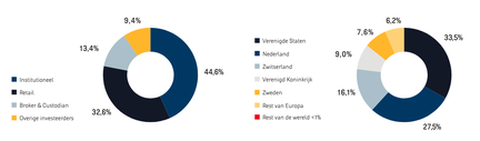 Aandeel 2022 (6)