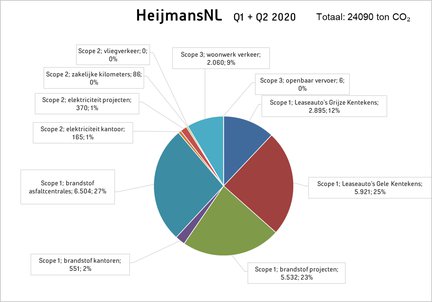 co2_footprint_heijmansnl_2020_q1q2.jpg