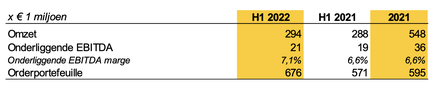 Halfjaarcijfers afb 2