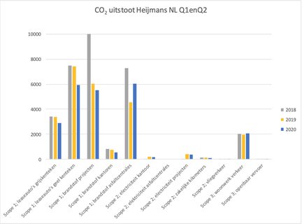 co2_prestatieladder_2020_schema.jpg