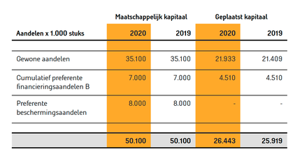 Aandelen grafiek_1.png