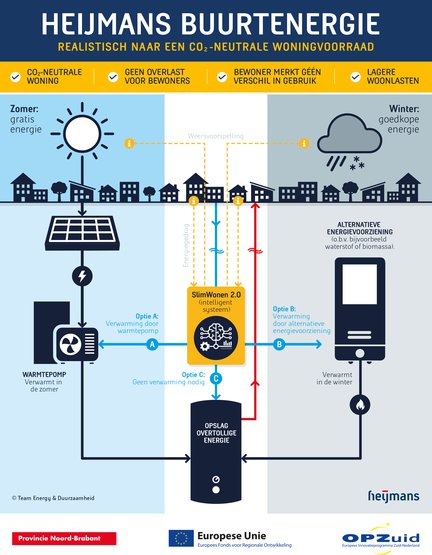 Infographic Heijmans Buurtenergie.jpg