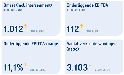 wonen-in-cijfers