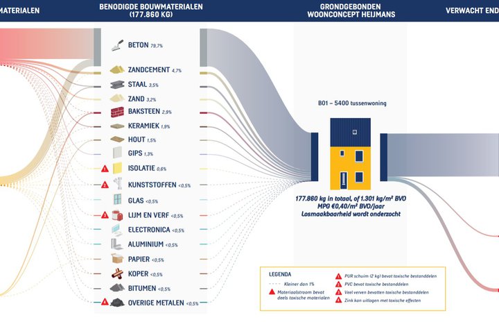 illustratie materiaalstromenanalyse conceptwoning Heijmans.jpg