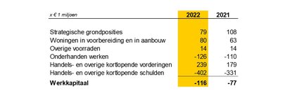 Werkkapitaal NL