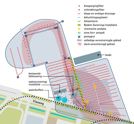 bodemsanering4_terrein_van_boven.jpg