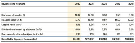 Aandeel 2022 (3)