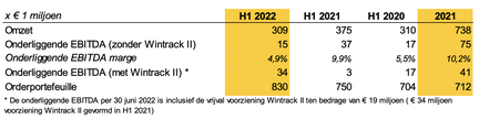 Halfjaarcijfers afb 4