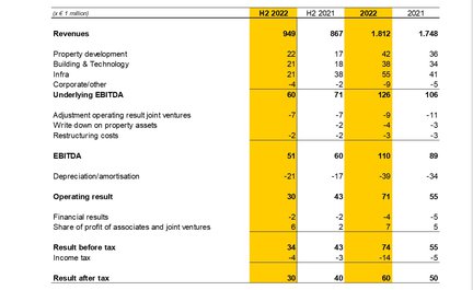 Revenues