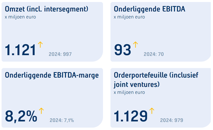 verbinden-in-cijfers