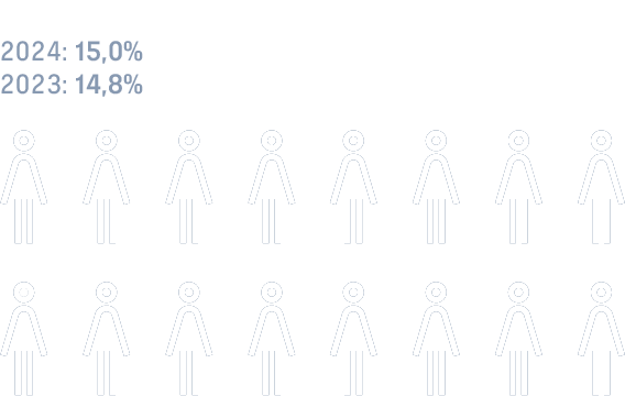 diversiteit vrouwen