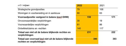 Vastgoed grondposities NL