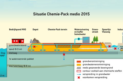 bodemsanering5_dwarsdoorsnede_situatie_20151.jpg