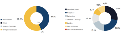 Het aandeel 6.png