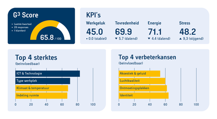 Dashboard_G3