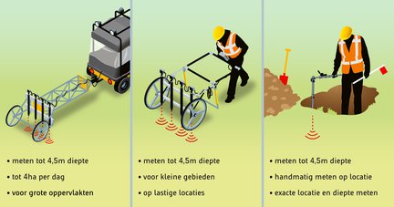 oce-opsporen-conventionele-explosieven-oppervlaktedetectie-heijmans-def.jpg