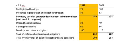 Property positions