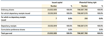 Share capital 2022 (4)