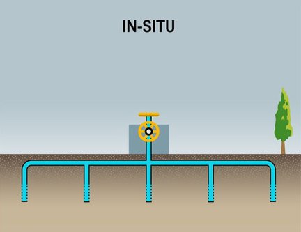 in-situ sanering