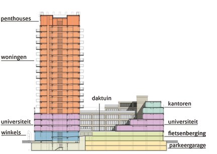 wijnhaven-functies1.jpg
