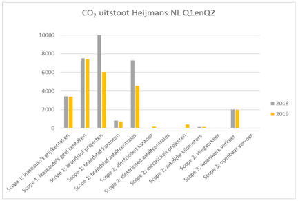 co2_uitstoot_heijmans_2019_.png